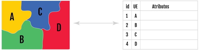 Grafico del Modelo de representación vectorial
